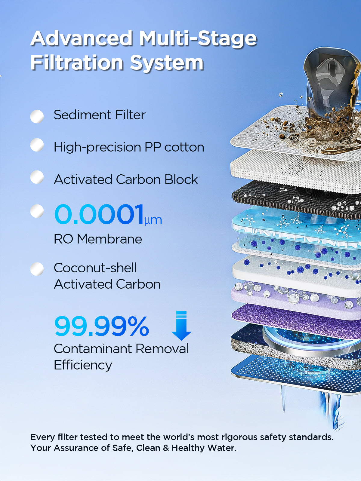 Cuckoo Yuva UTC Water Purifier